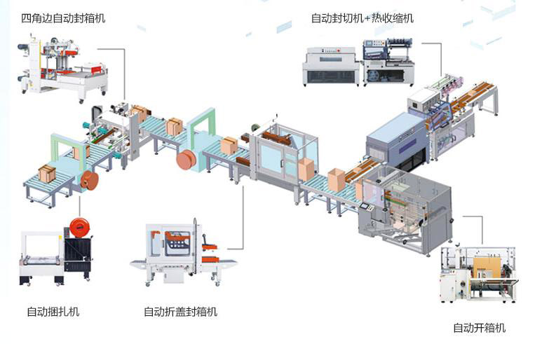 后道包装流水线