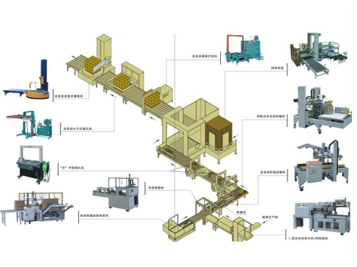 后道包装流水线